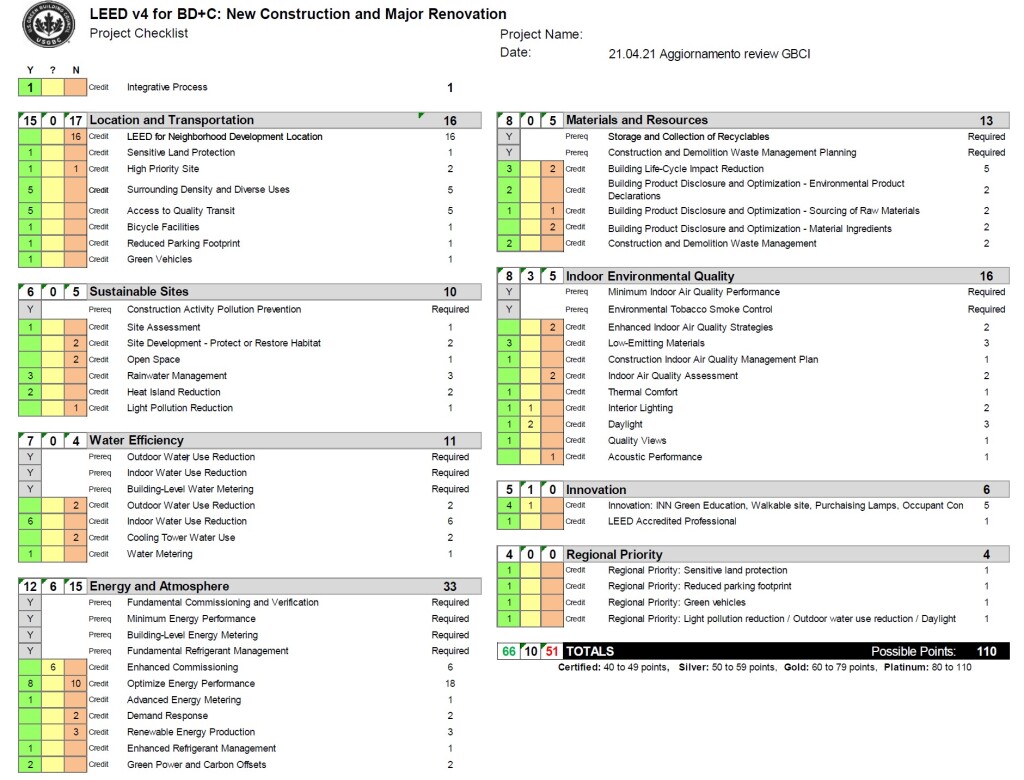 Checklist: LEED v4 for Building Design and Construction to track project goals and progress